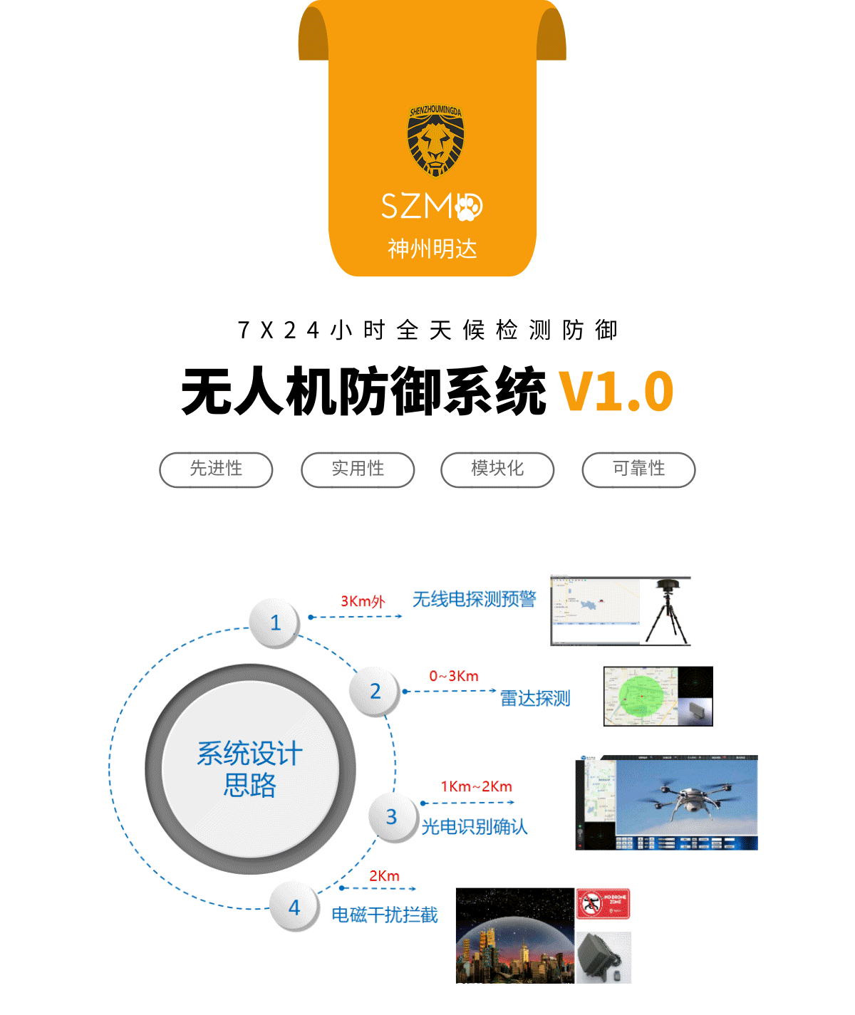 反制無人機(jī)系統(tǒng)