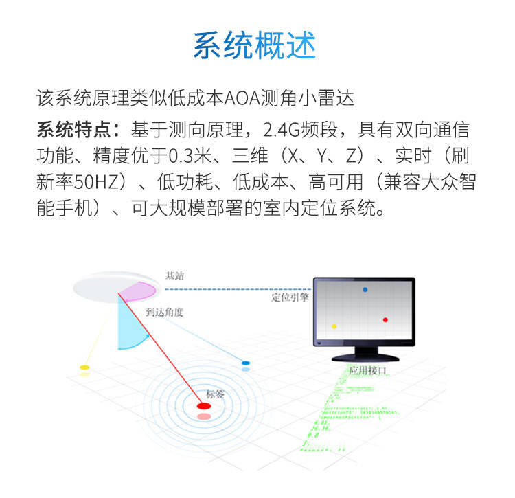 定位系統(tǒng)_02.jpg