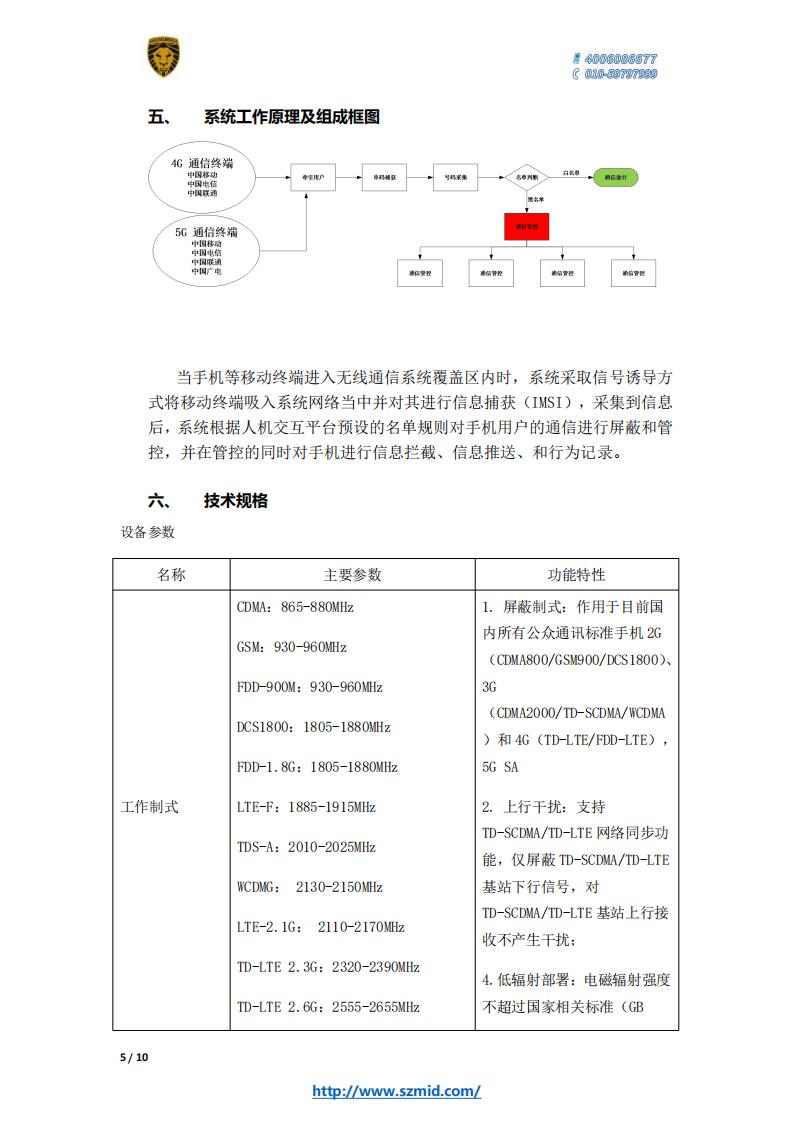 神州明達移動通信管控系統介紹v1.2_04.jpg