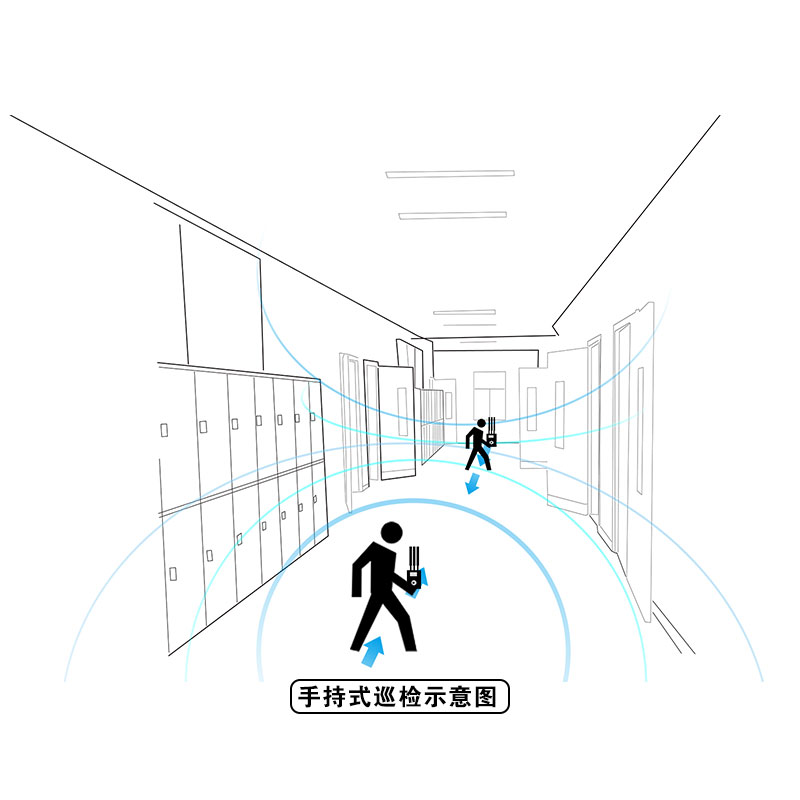 學校考場作弊信號偵測方案